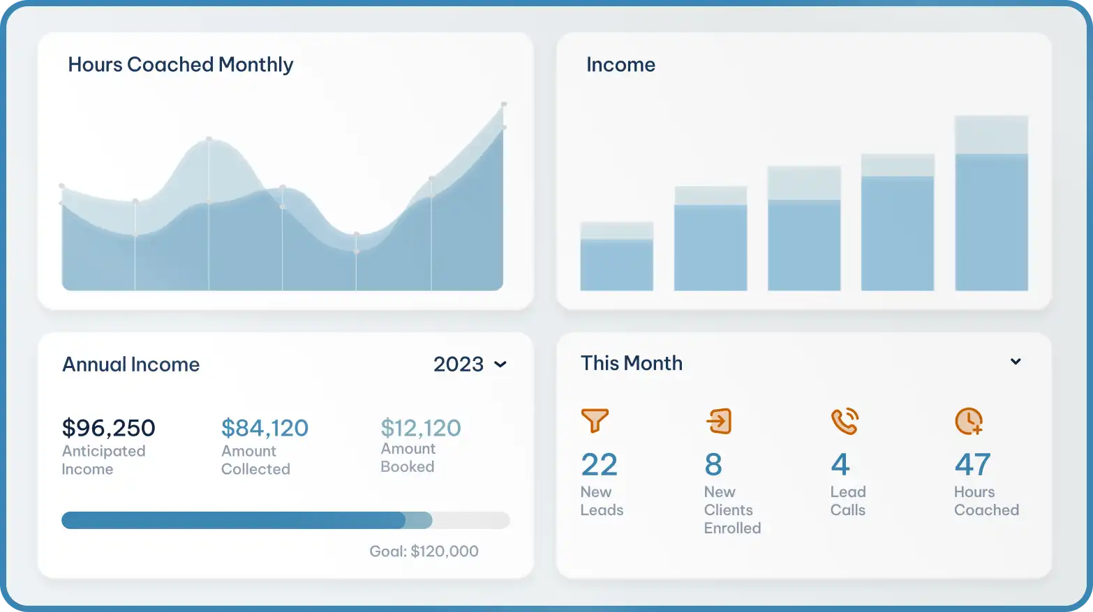 Resonant coaching dashboard with client overview and upcoming sessions